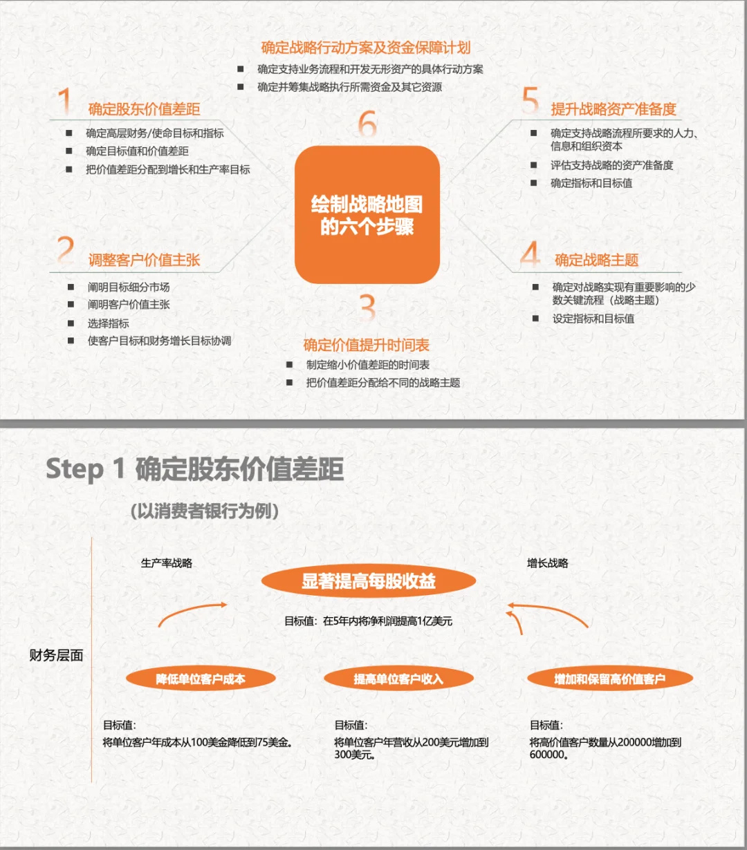 【绩效】战略地图绘制方法及工具