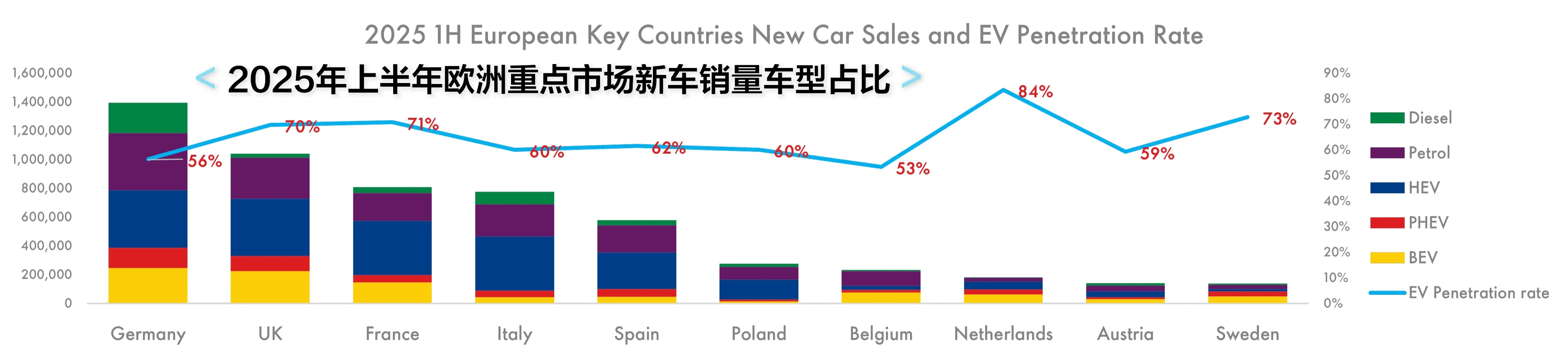 欧洲市场2025年新车销售重点数据