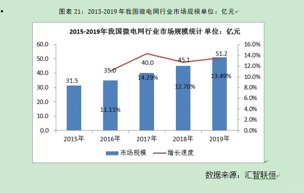 超级电容器行业市场研究与发展前景预测报告