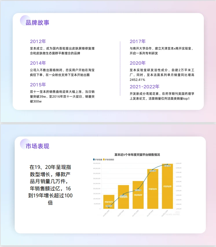 至本品牌案例分析~