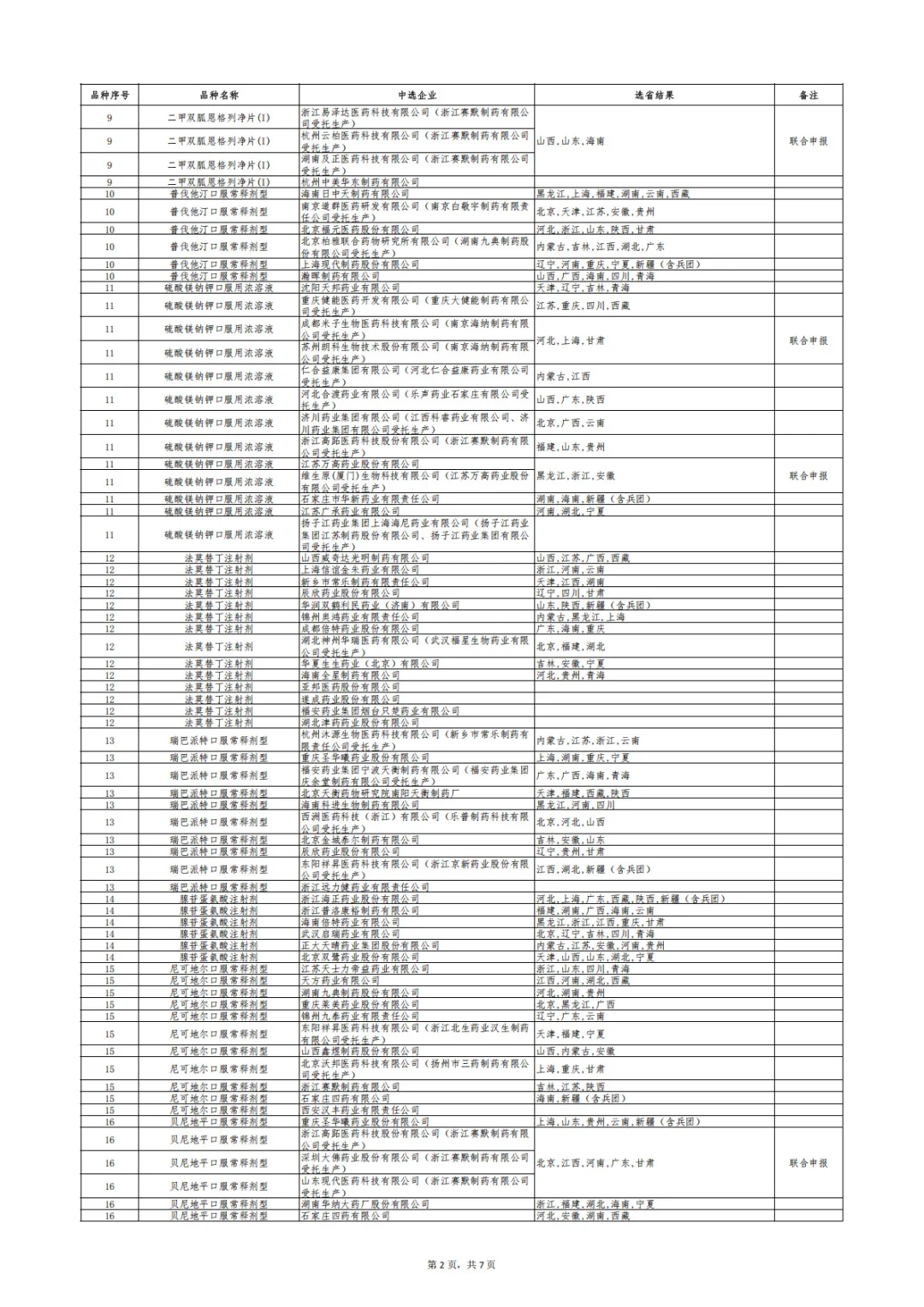 刚刚！第十一批国采，正式结果公布