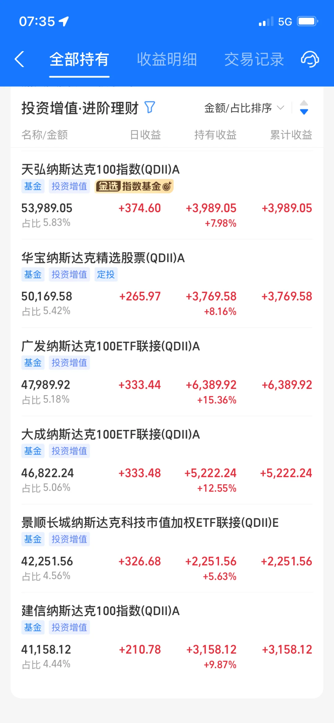 美股真的回调了，你真的敢加仓吗