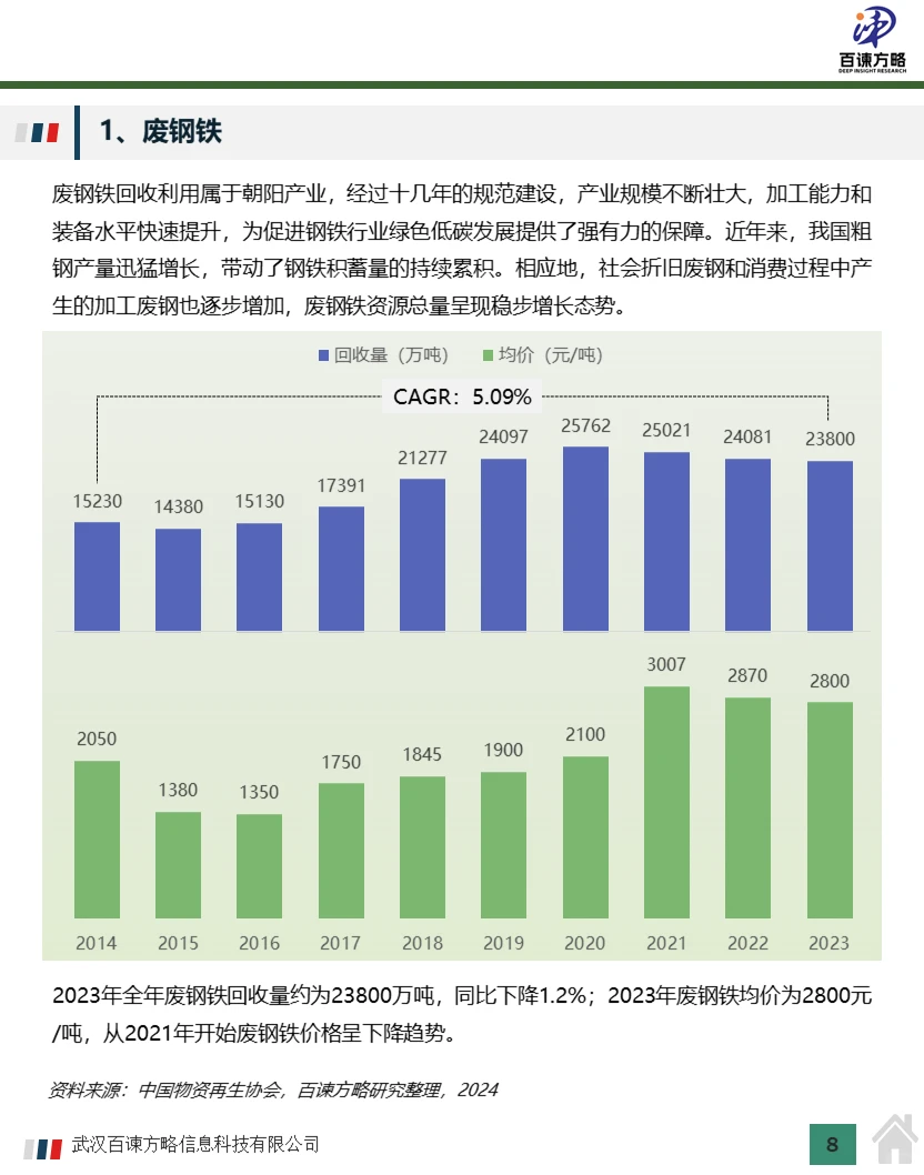 中国再生资源回收市场规模及行业分析2024