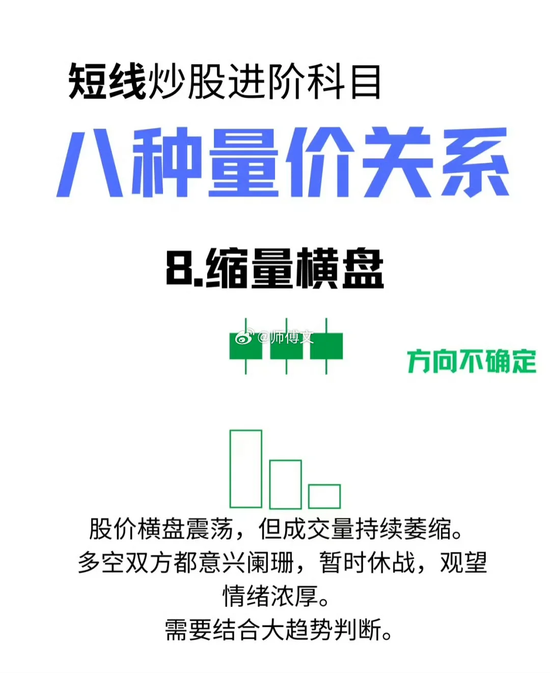 短线炒股—八种量价关系
