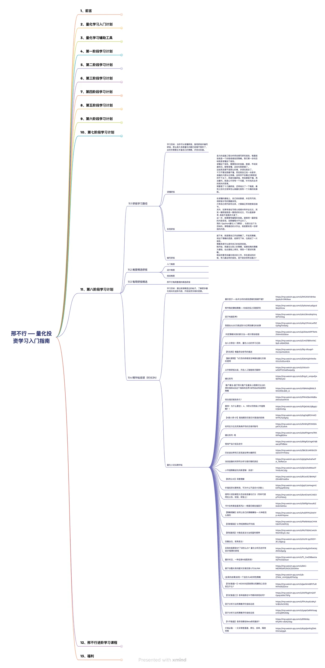 学量化，请锁死这个顺序?