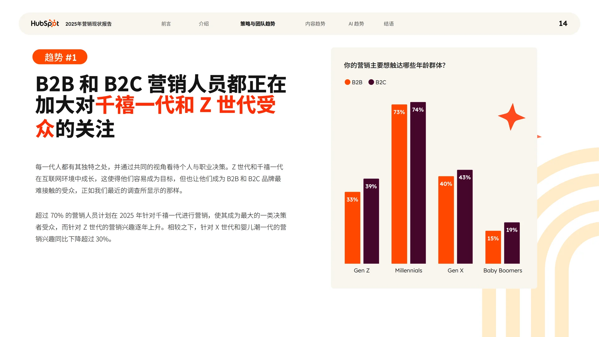 品牌主导营销，如何实现销售增长？4个策略