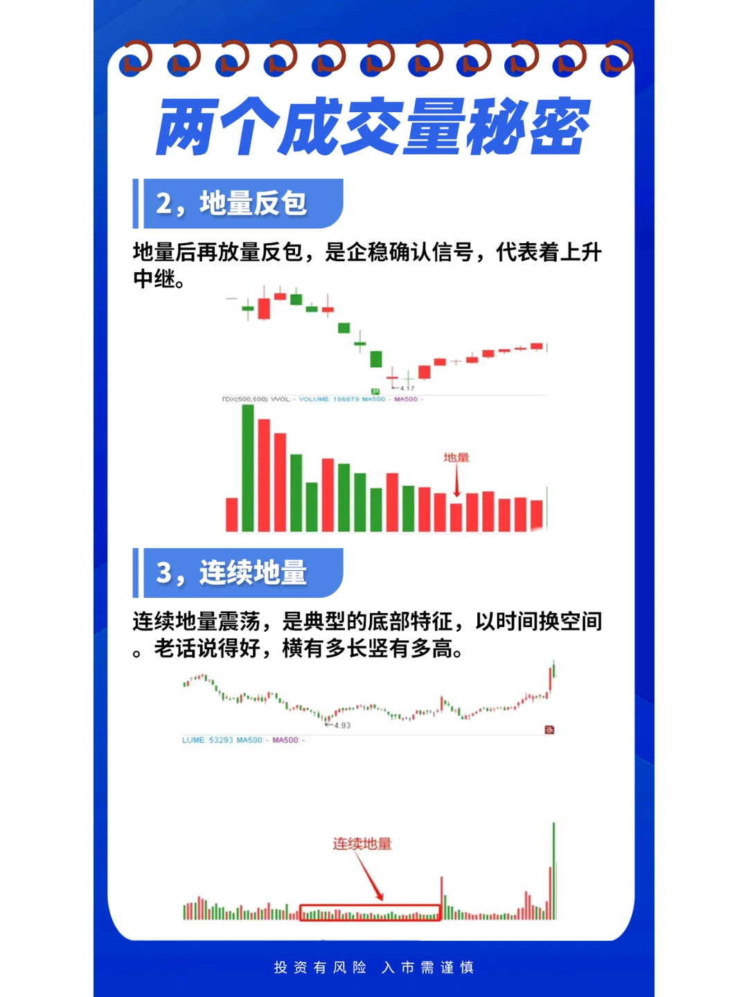 两个成交量秘，90%的股民都不知道