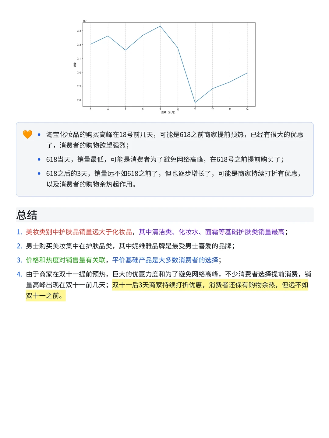 项目拆解:Pandas+Numpy天猫618销售分析