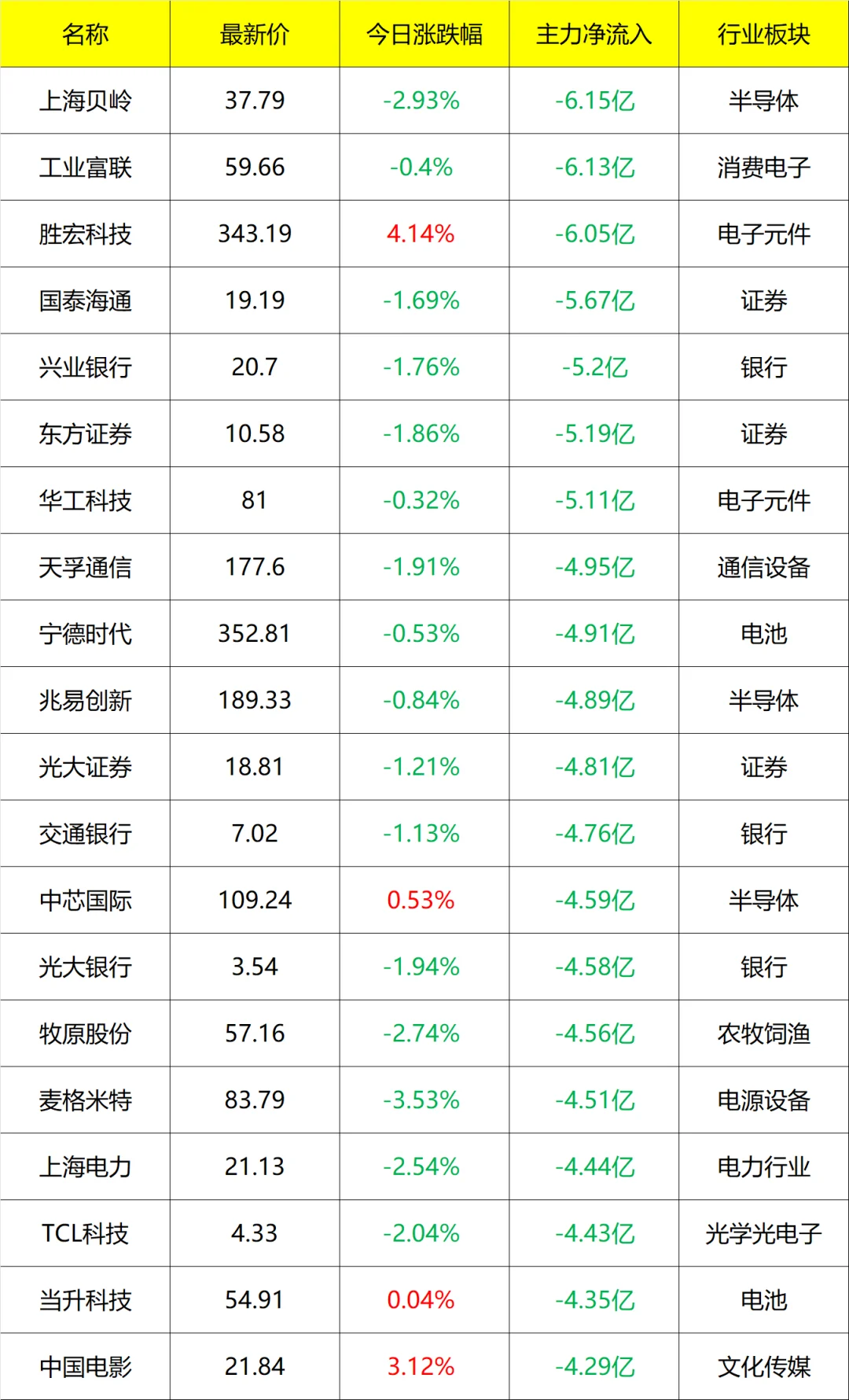 主力流入及流出_14点45分 9月16号