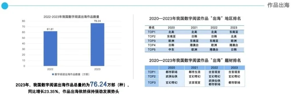最新数字阅读报告，为作者出书带来新启示