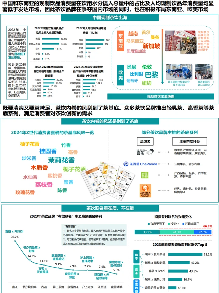 现制茶饮行业趋势:消费者研究+趋势洞察