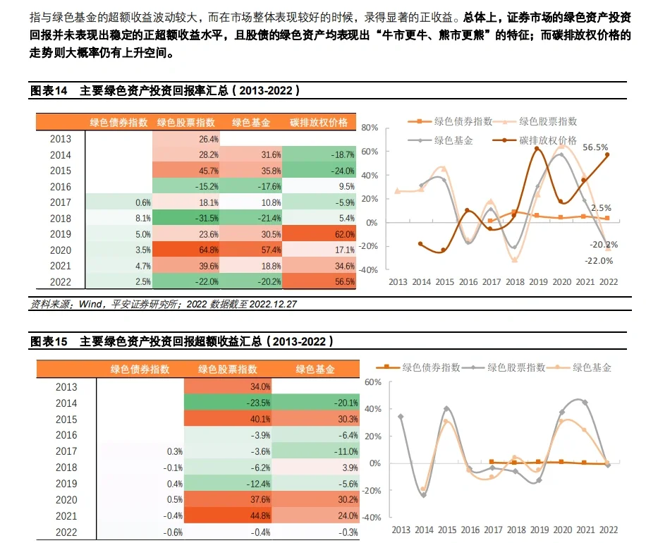 16份合集|2022-2024绿色金融行业研报合集