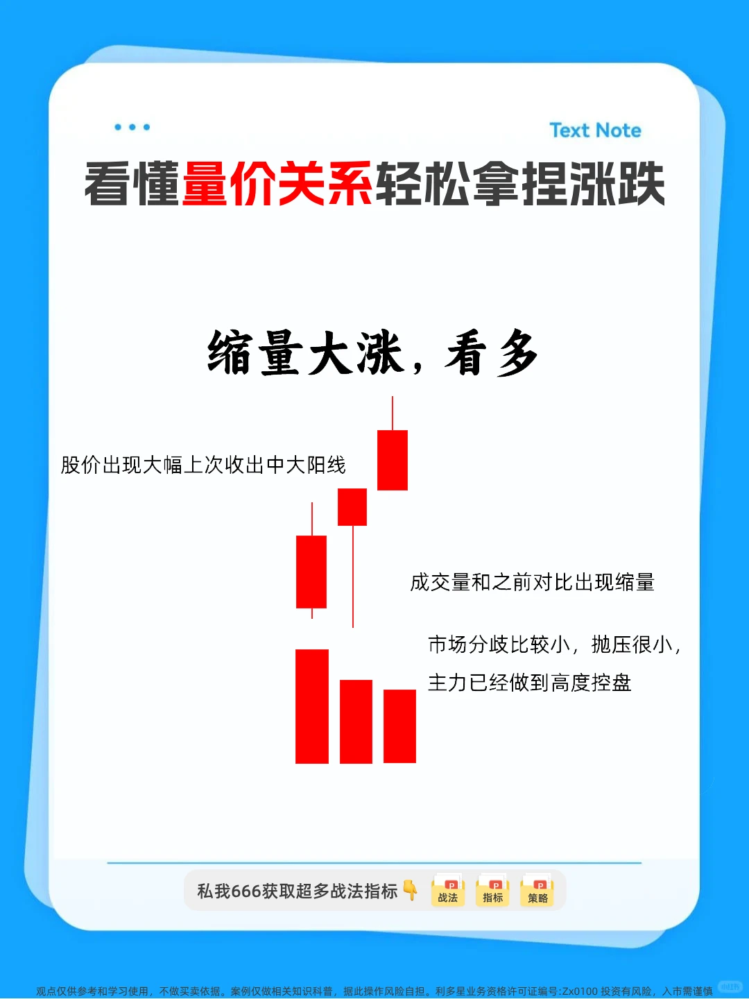 量价关系。看懂少走十年弯路！