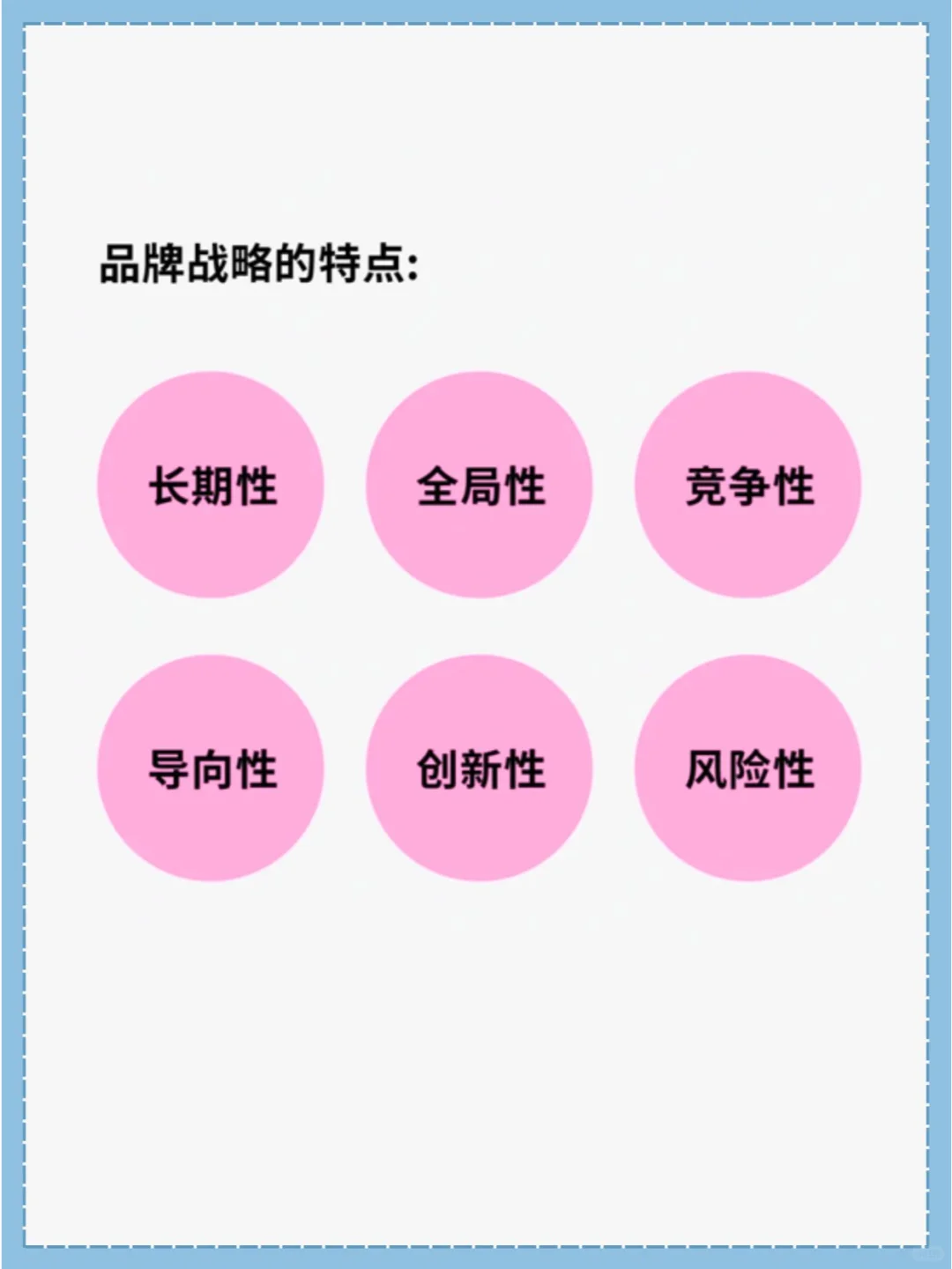 什么是品牌战略?