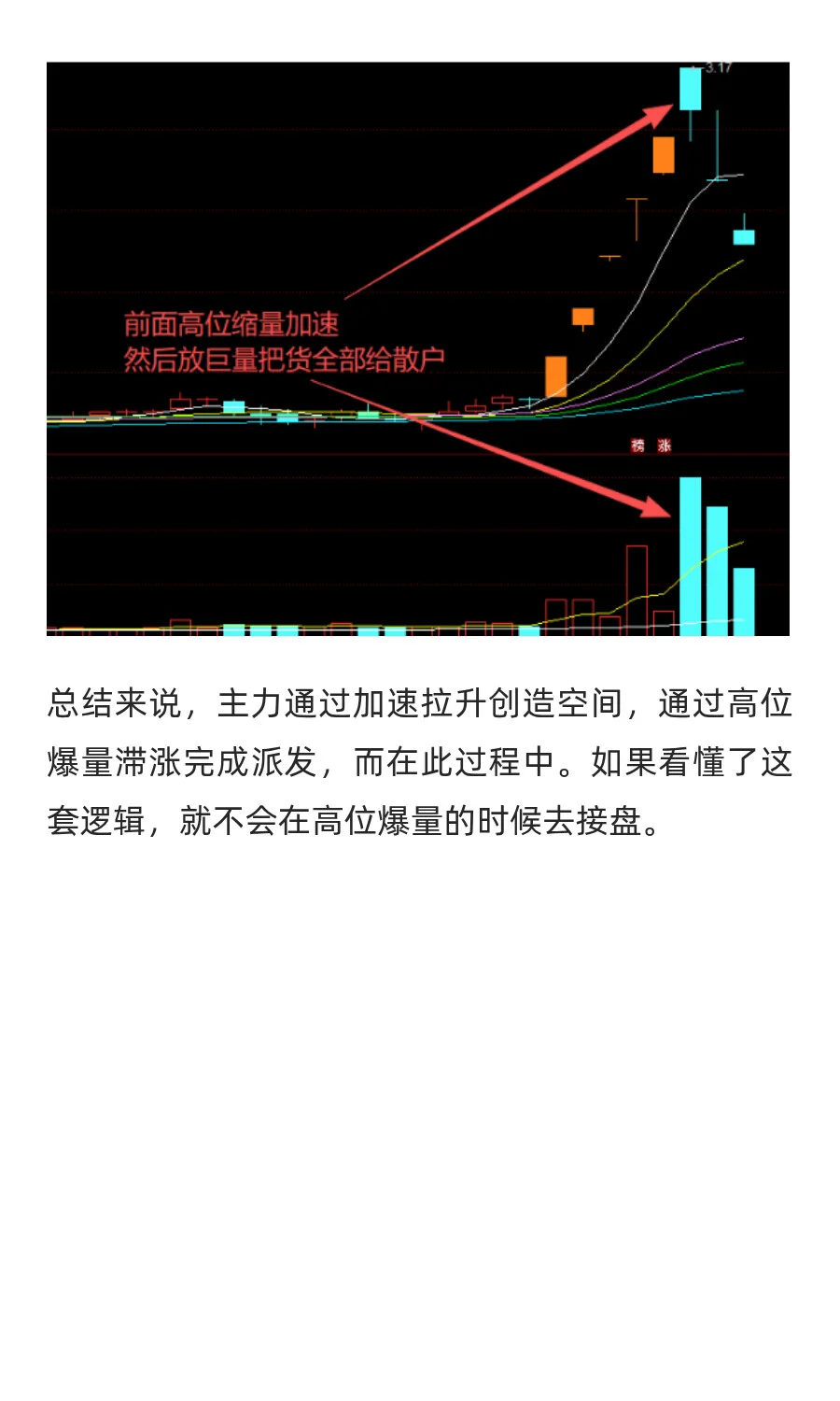 如何判断主力在出货