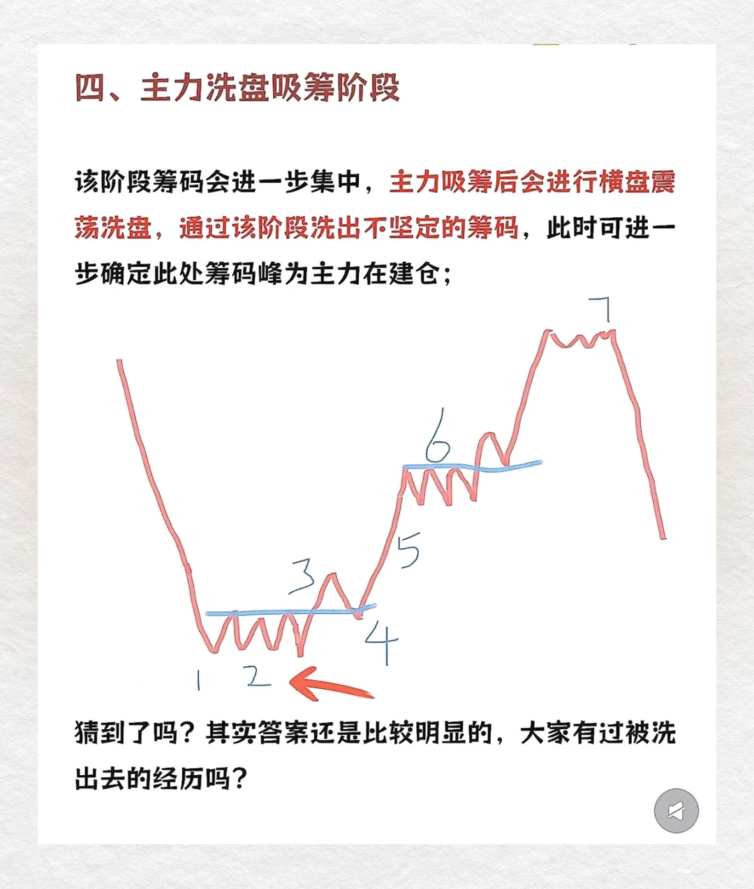 ?主力出货vs洗盘？