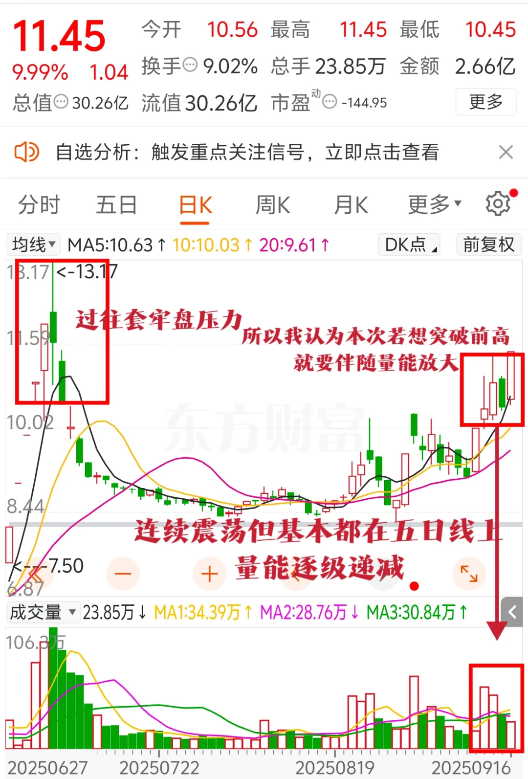 首板放量好还是缩量好?