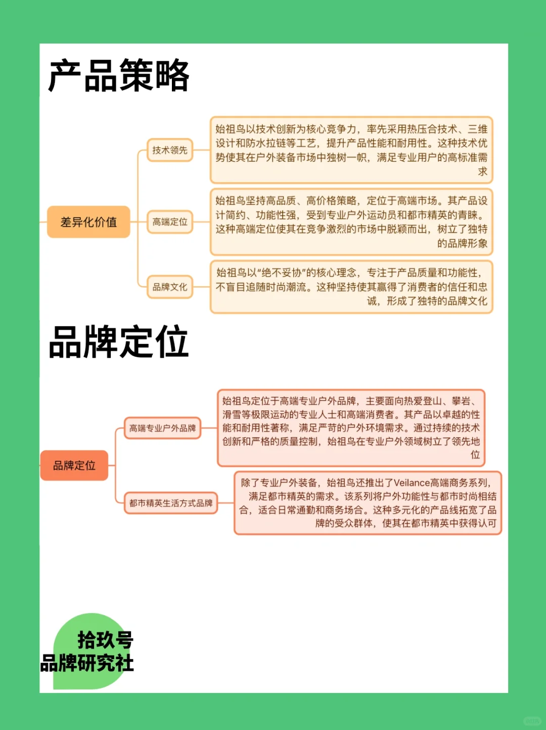 ?每天学习一个品牌案例|始祖鸟X双十一