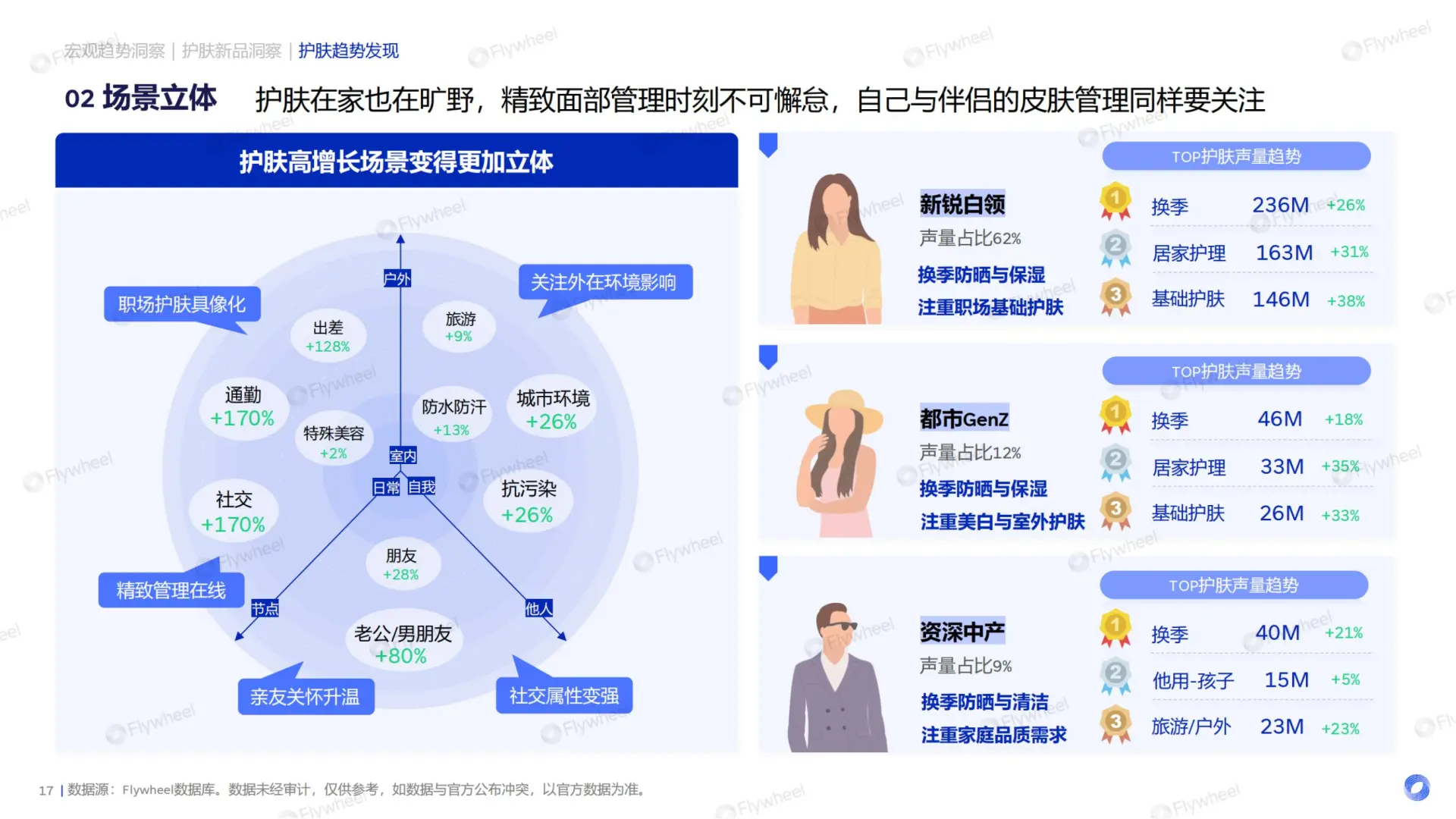 2025 护肤新品洞察：国货与趋势