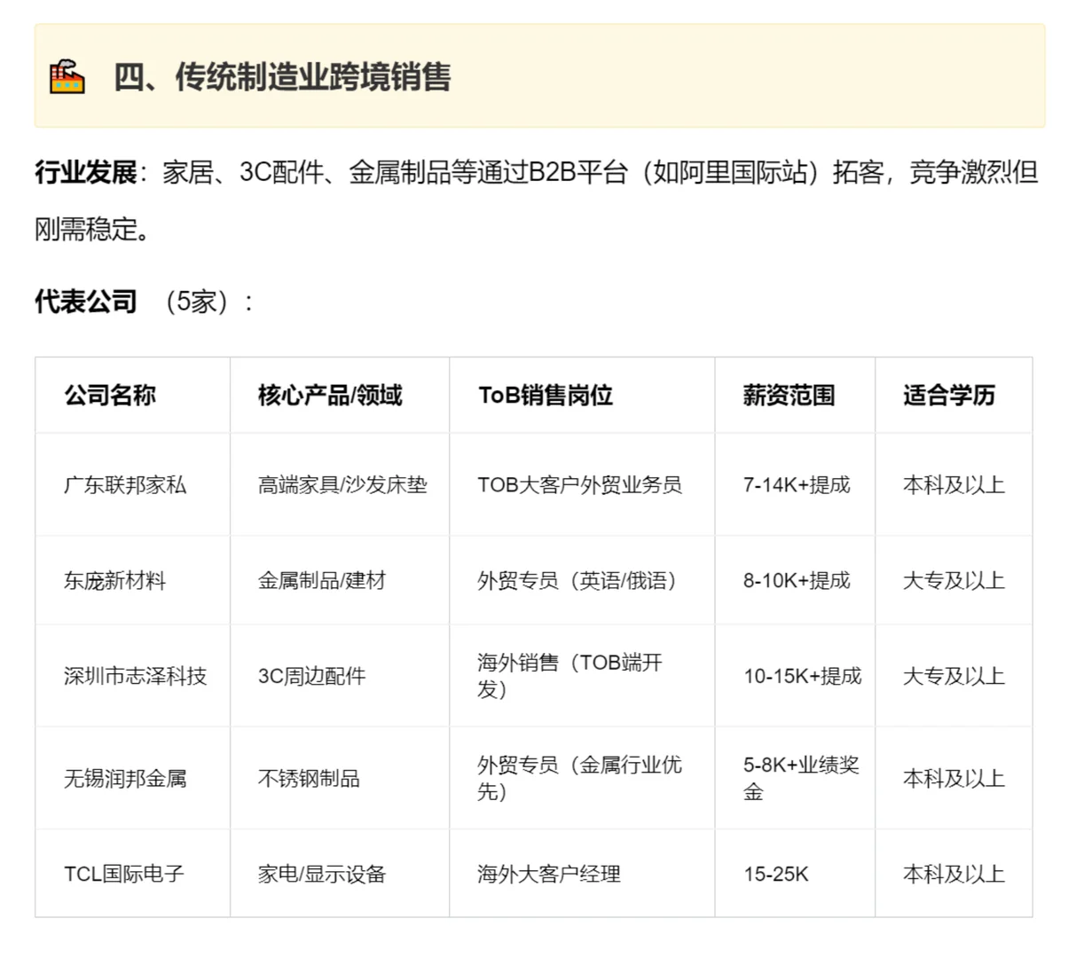 ? 为什么跨境ToB销售是黄金赛道？