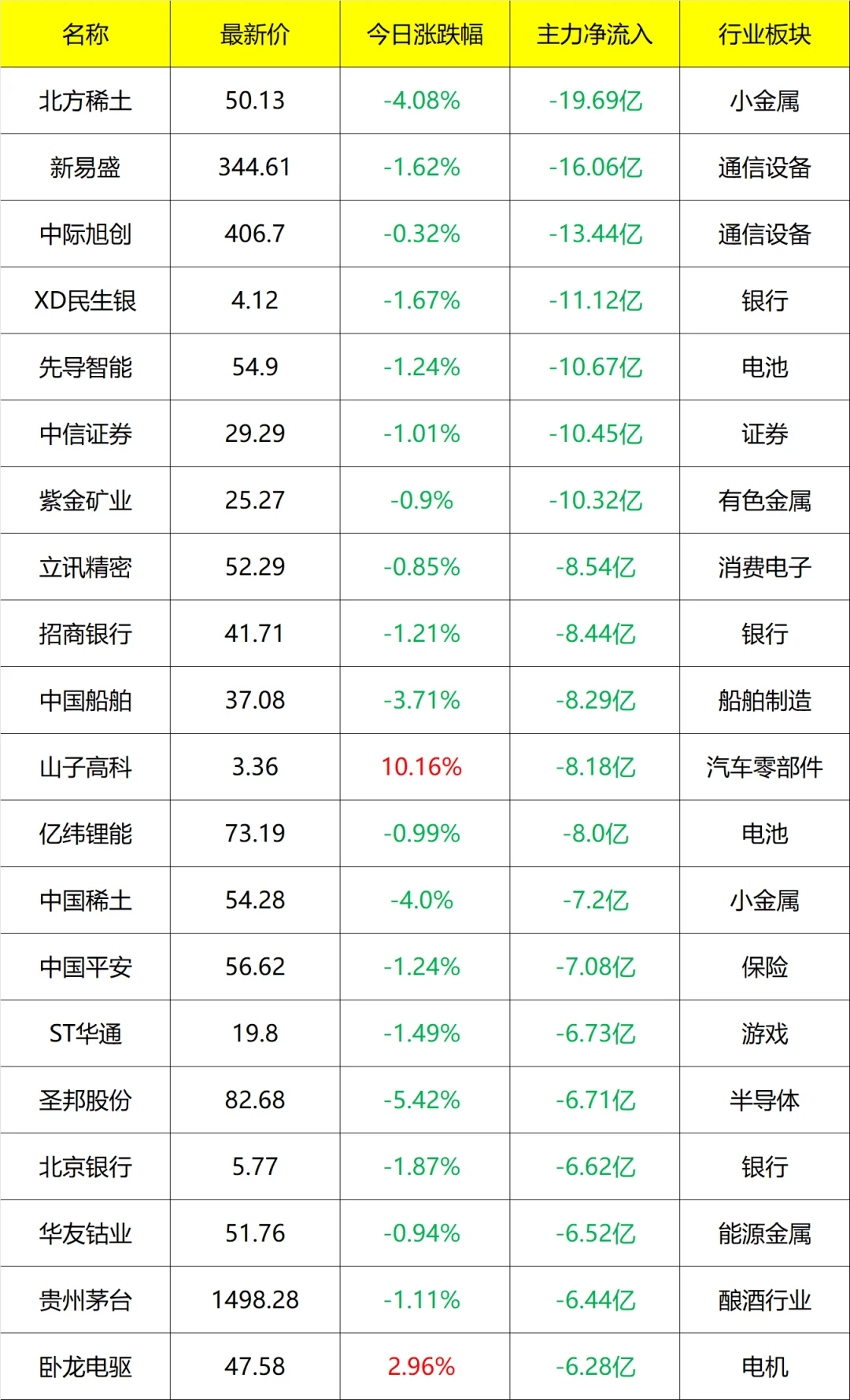 主力流入及流出_14点45分 9月16号