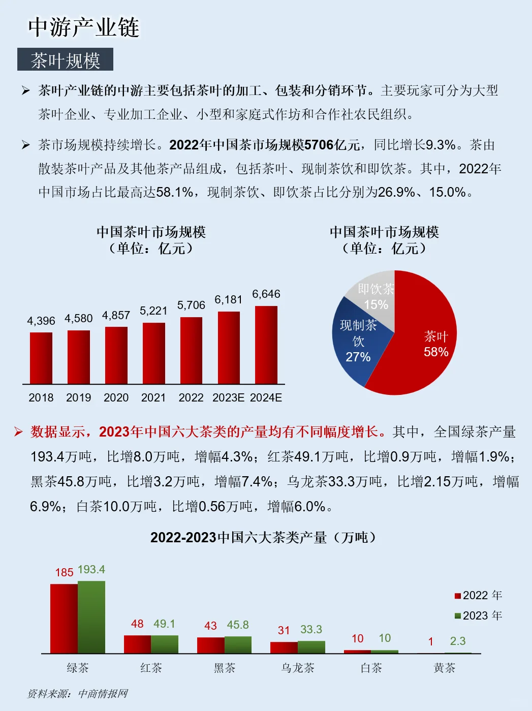 一天吃透一条产业链：NO.123 茶叶产业