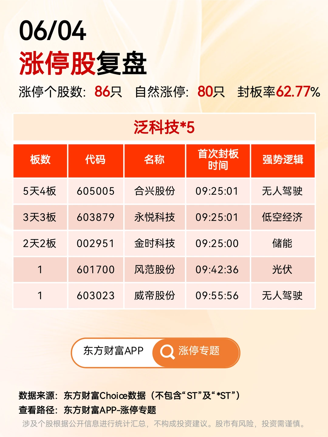 6.4涨停股复盘??