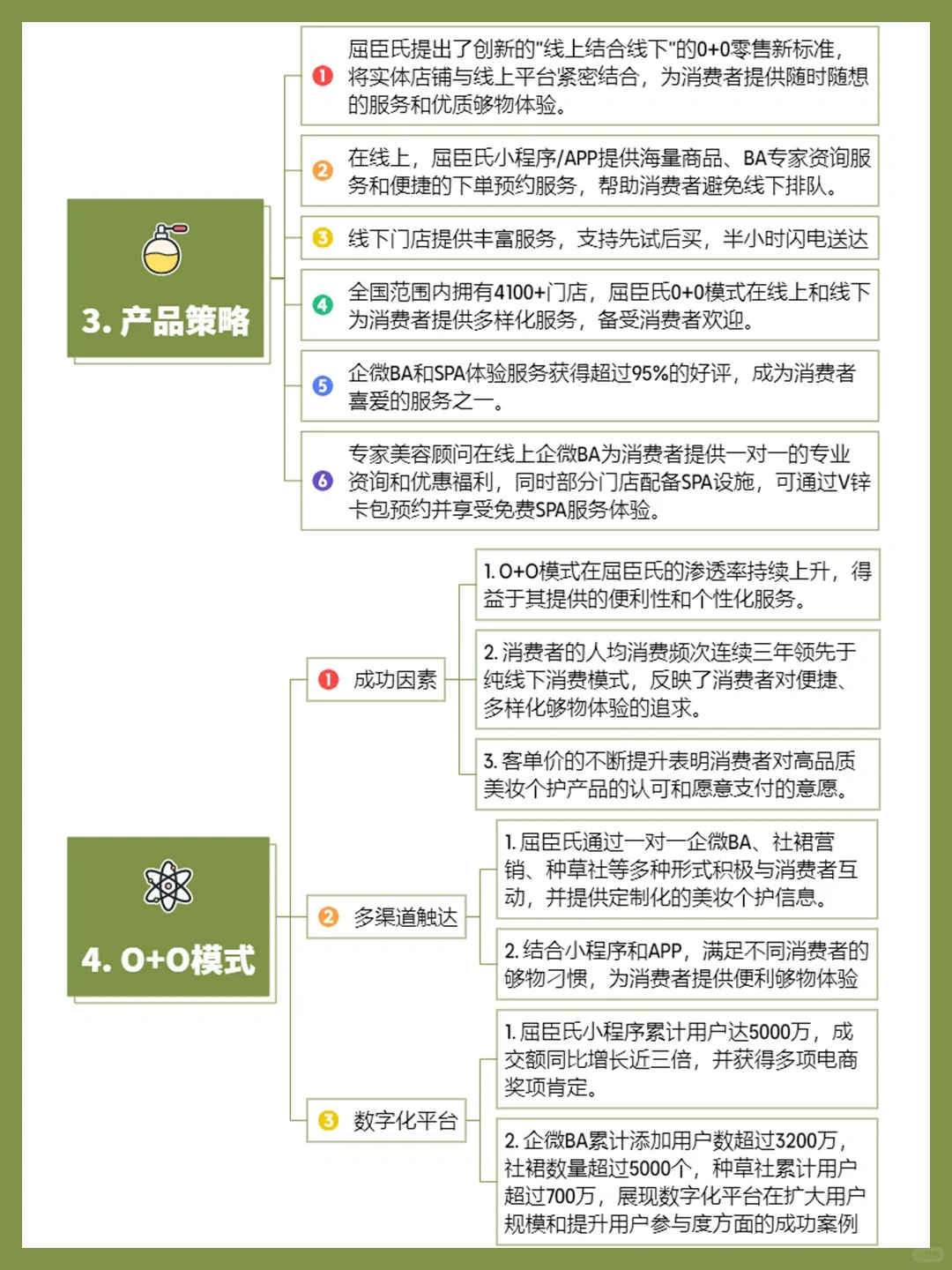 品牌案例丨屈臣氏品牌营销深度分析?