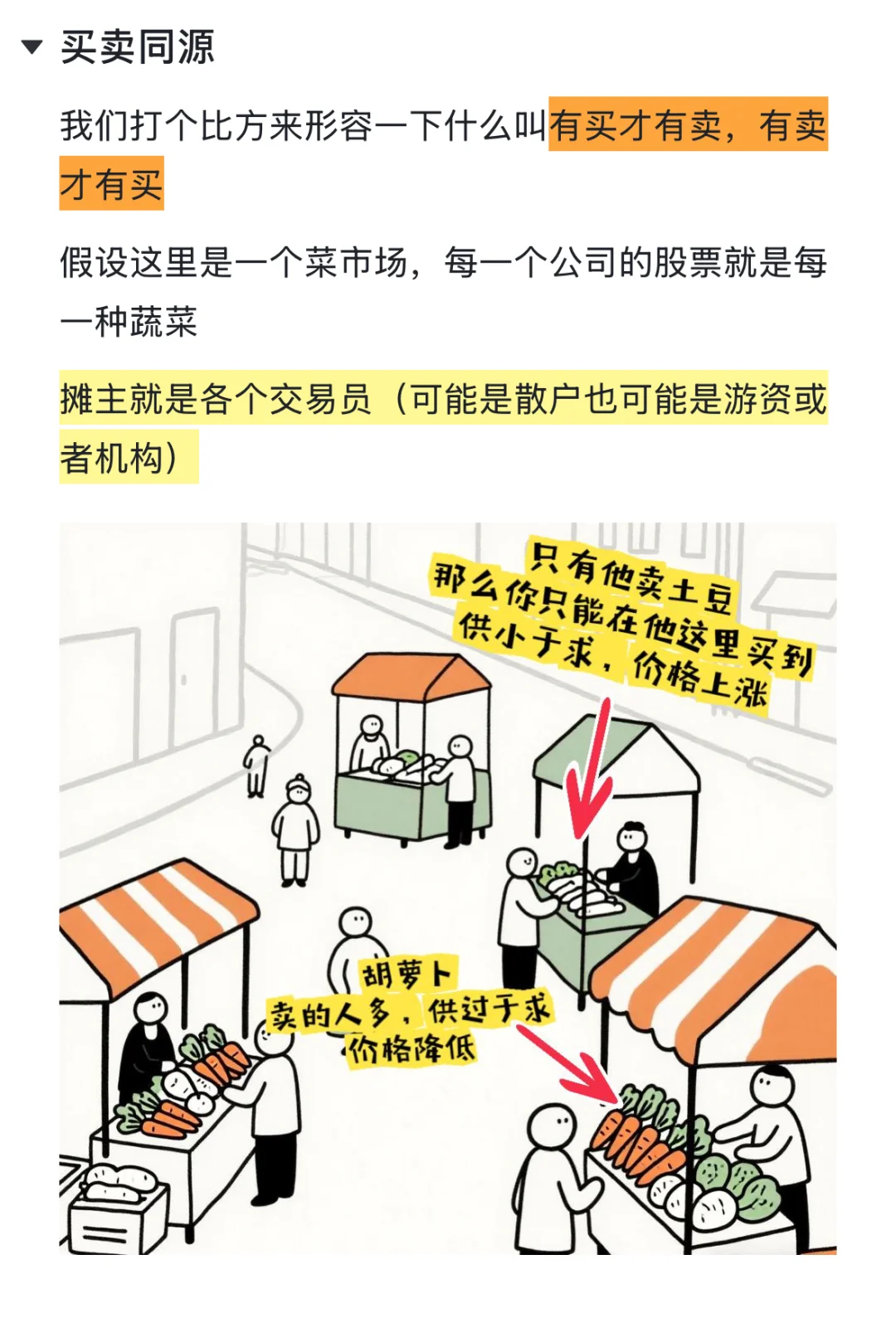 今天学习 成交量