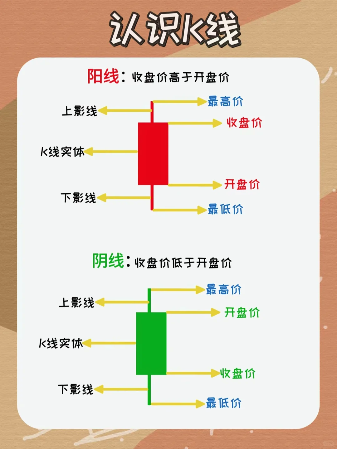 财经科普：一分钟带你看懂K线！（新手必学