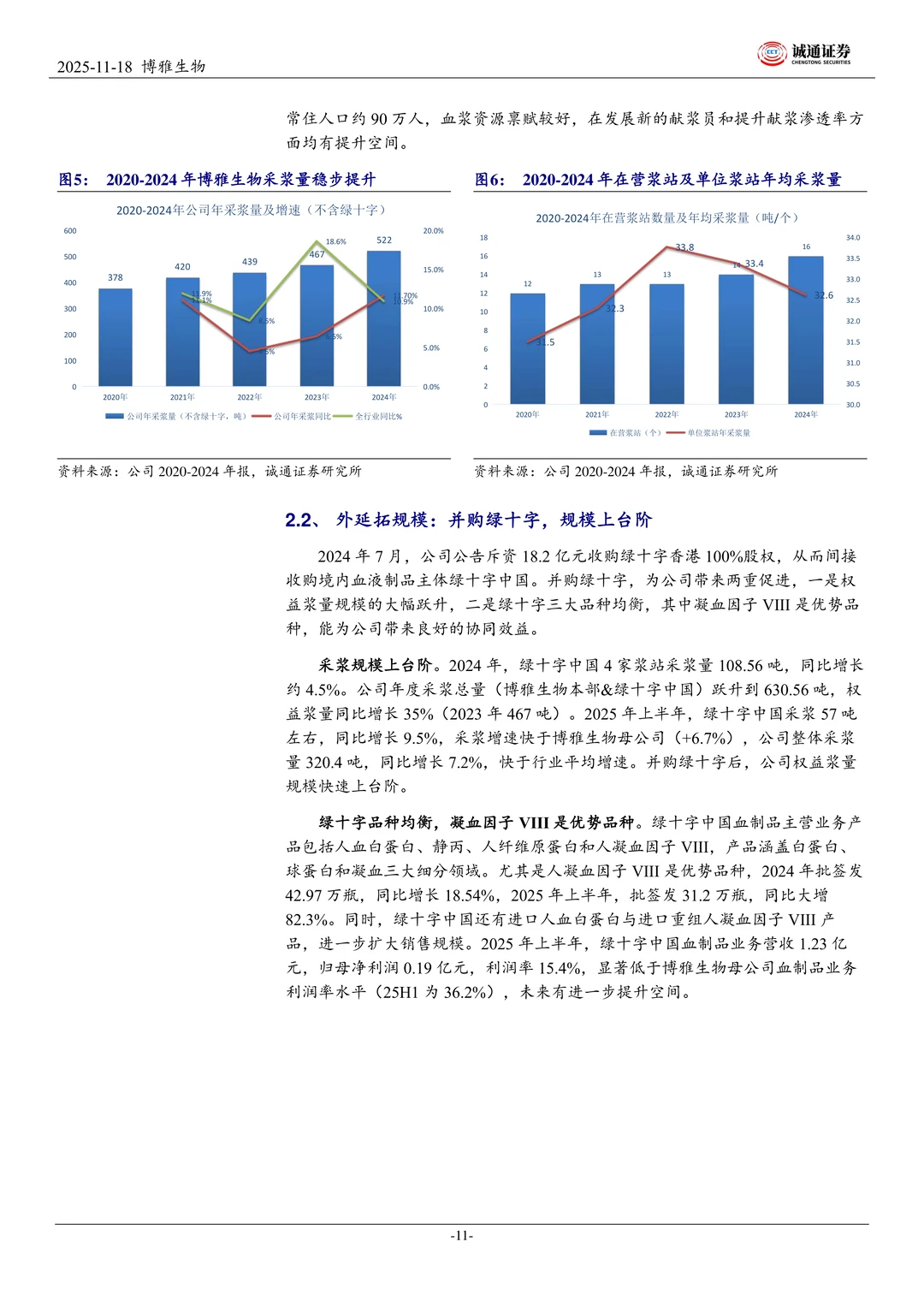 博雅生物聚焦做强血制业务研究报告