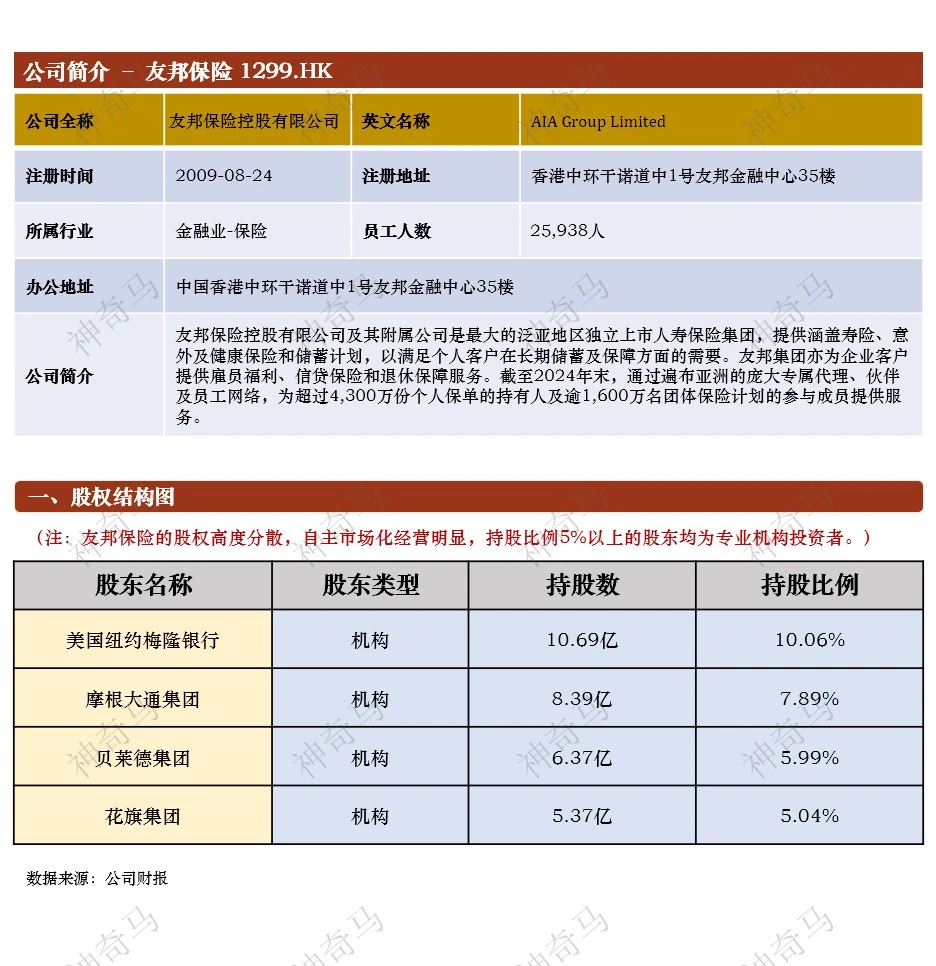 一天吃透一家上市公司：第11期 | 友邦保险