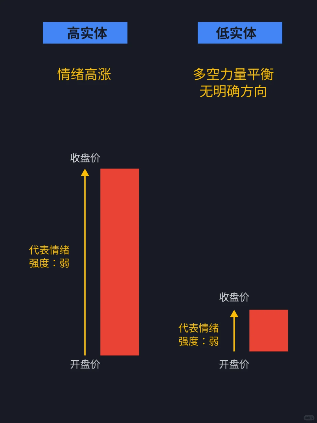 量价关系解密，辨别趋势真假！