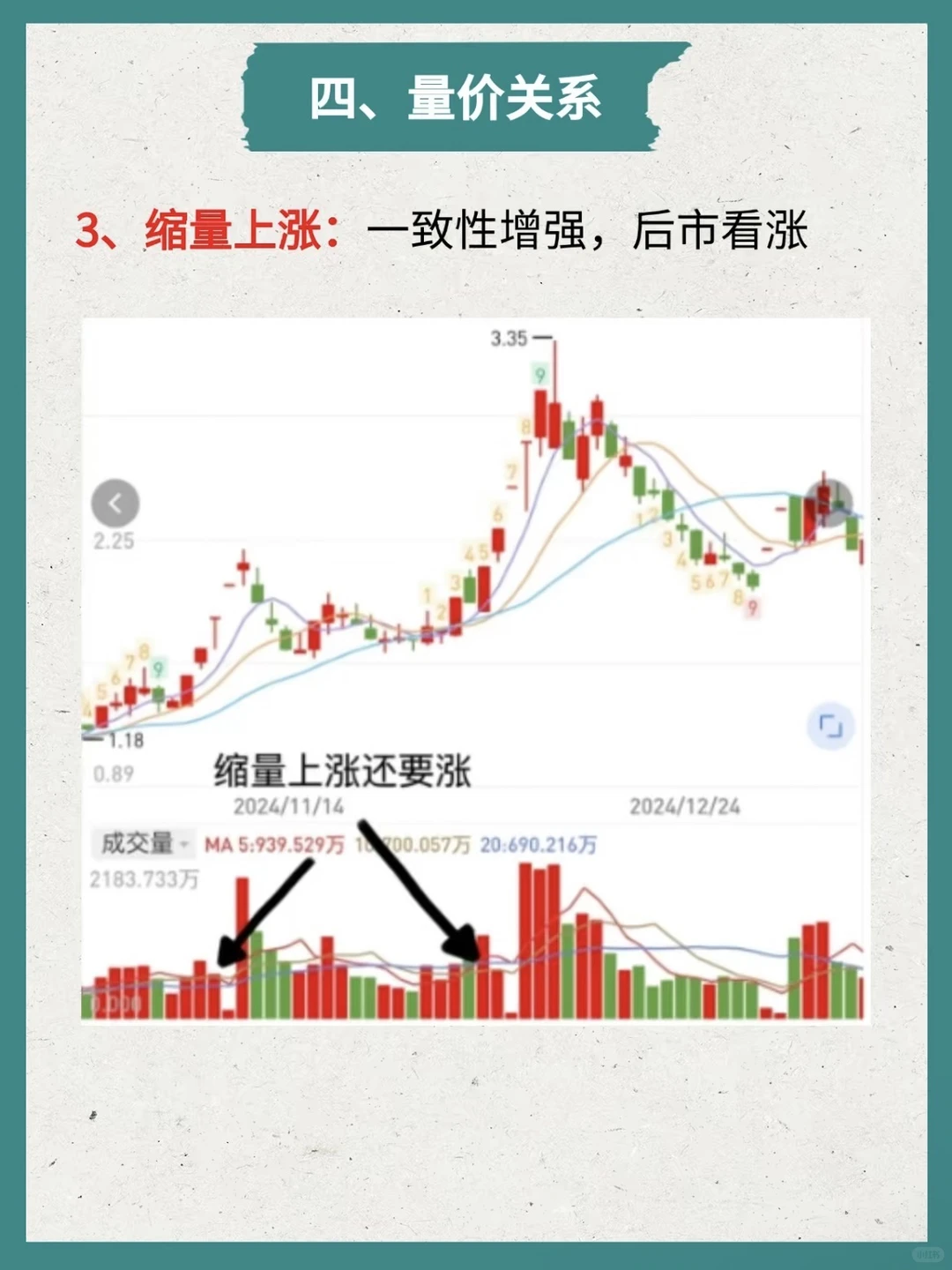 看懂成交量，小白炒股入门！