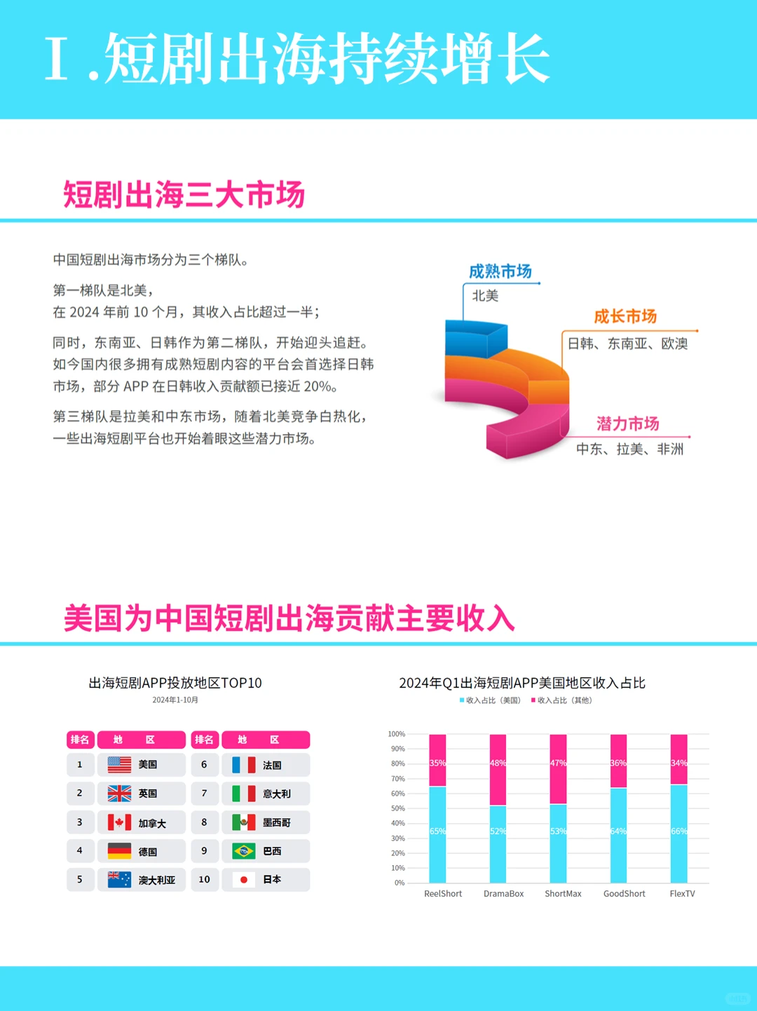 商业计划书写多了，现在什么行业火一目了然