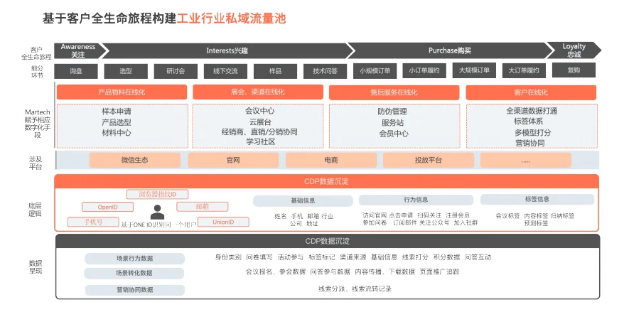 2025年B2B市场分析报告（20份）