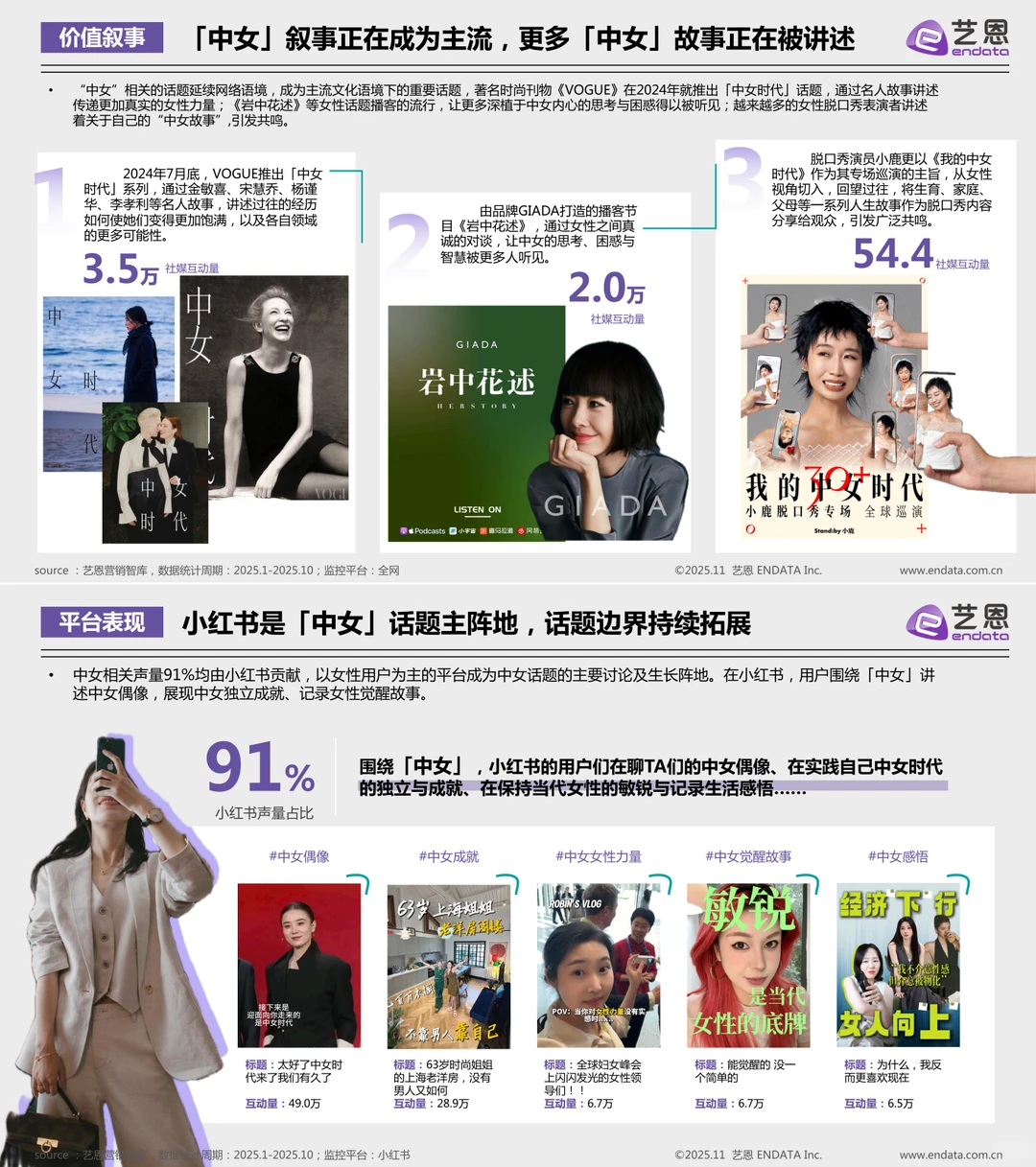 中女时代，品牌营销应该怎么做？