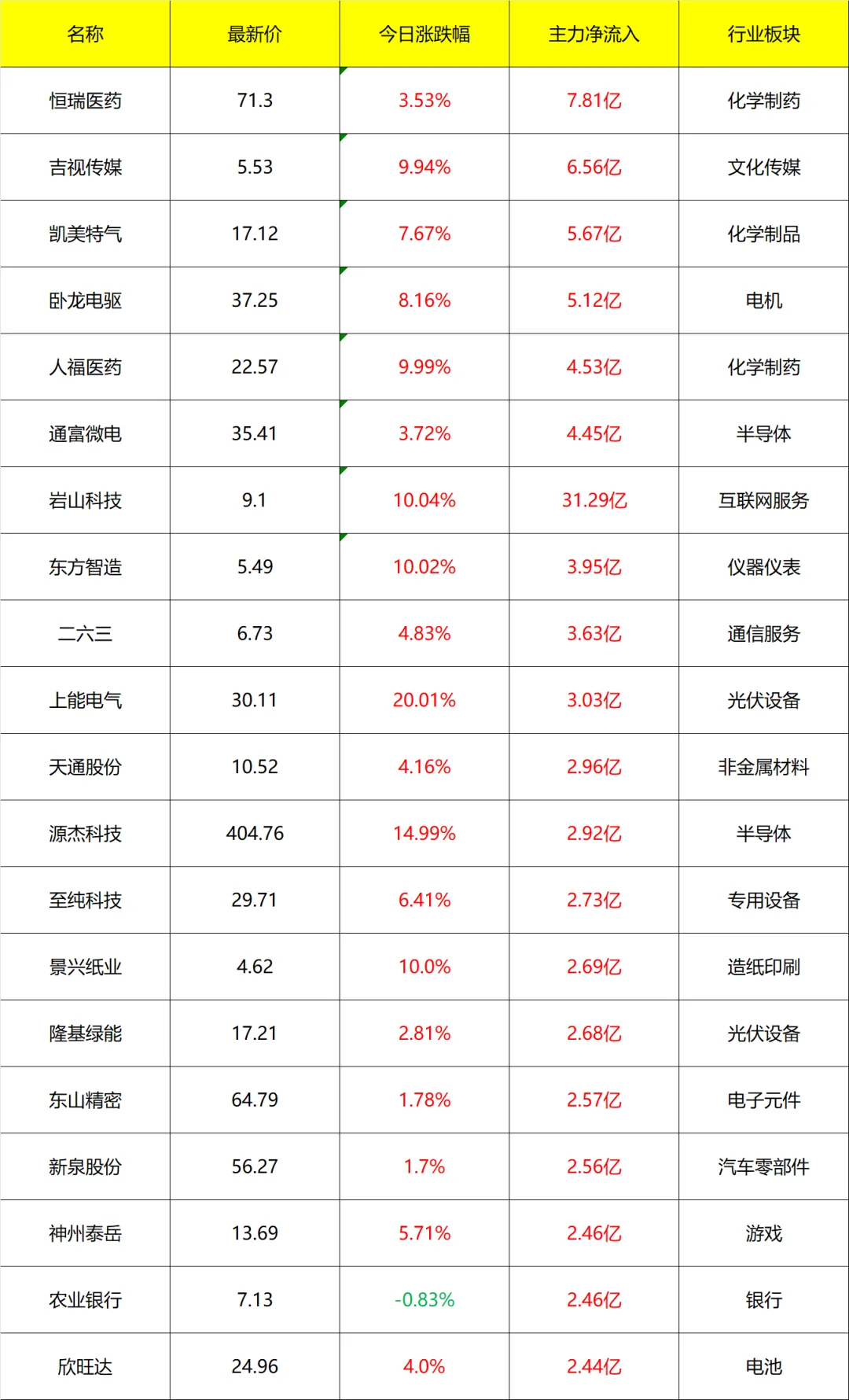 主力流入及流出_14点40分 9月3号