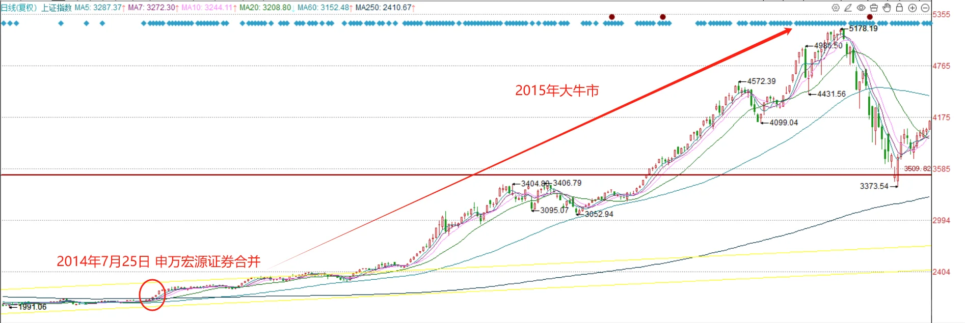 中金合并造航母：回看历史，每次券商合并后