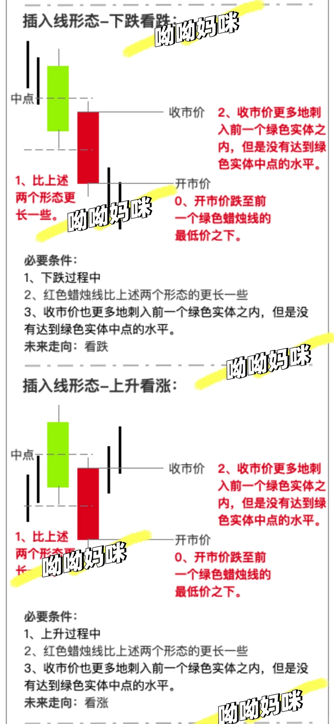 图解抄底信号！刺透形态