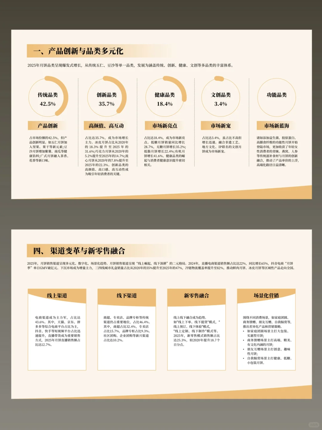 最新干货分享 | 简约风完整版PPT