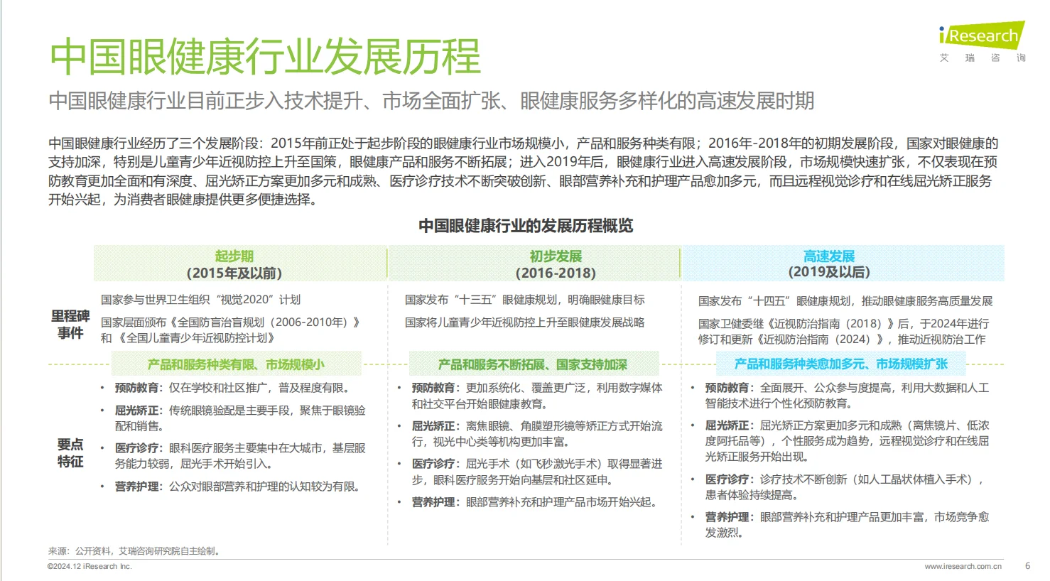 2024年中国眼健康行业研究报告