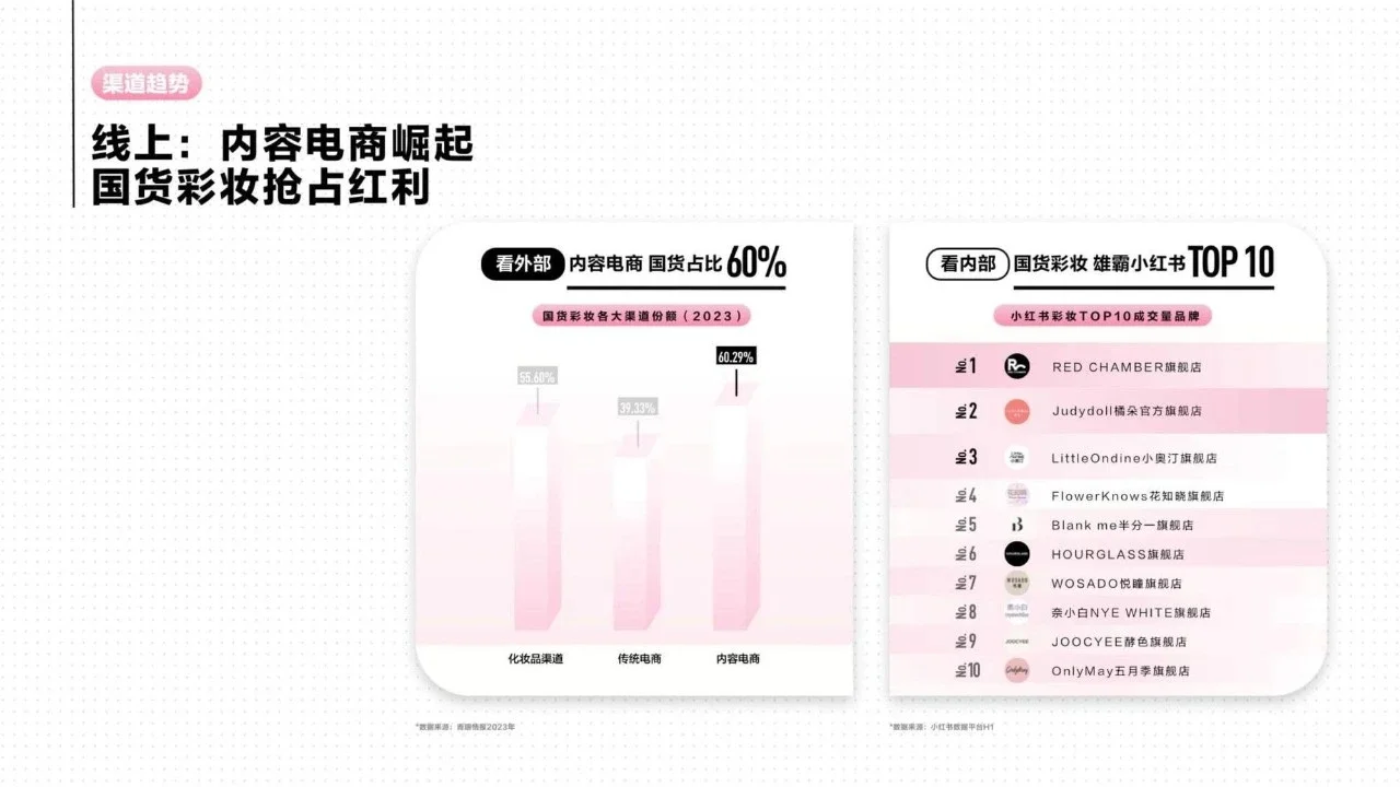 小红书2024彩妆行业趋势灵感图鉴