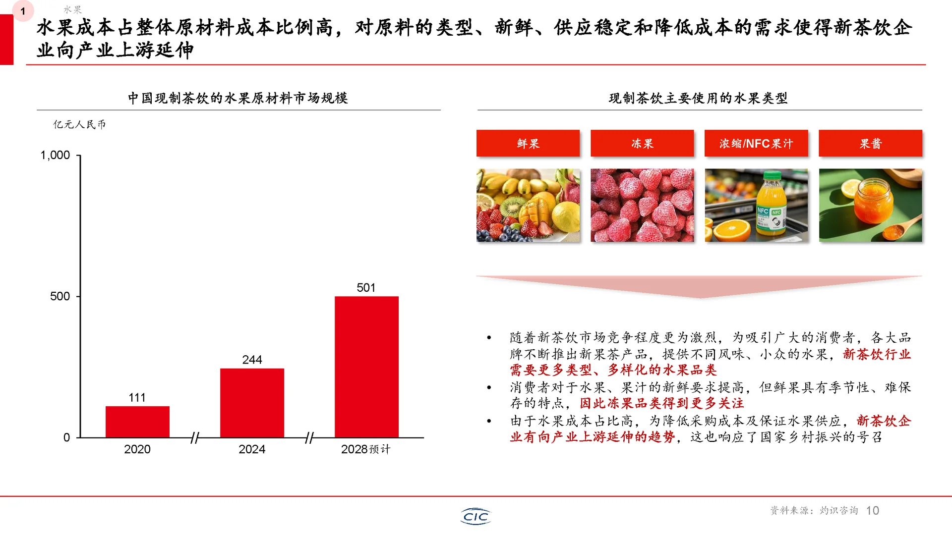 新茶饮行业未来如何走？