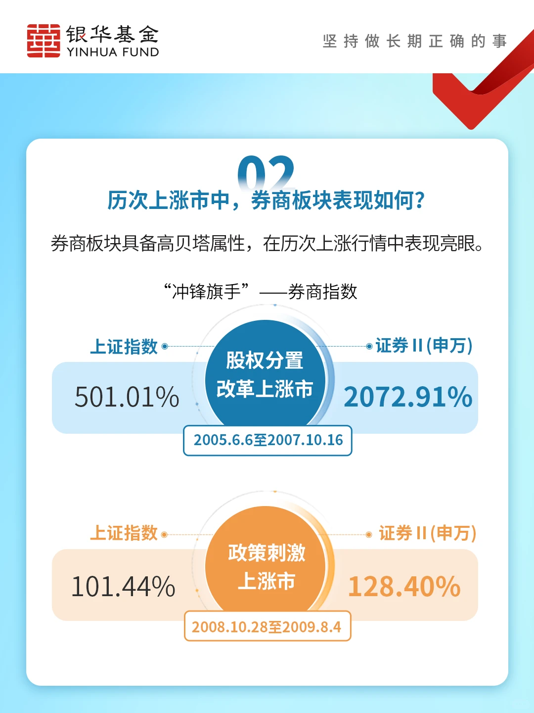 【ETF热点头条】券商板块有望强势回归？