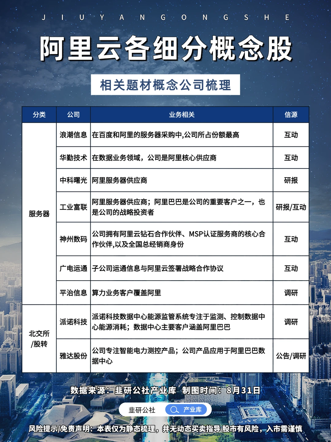 阿里云 相关题材概念公司梳理?