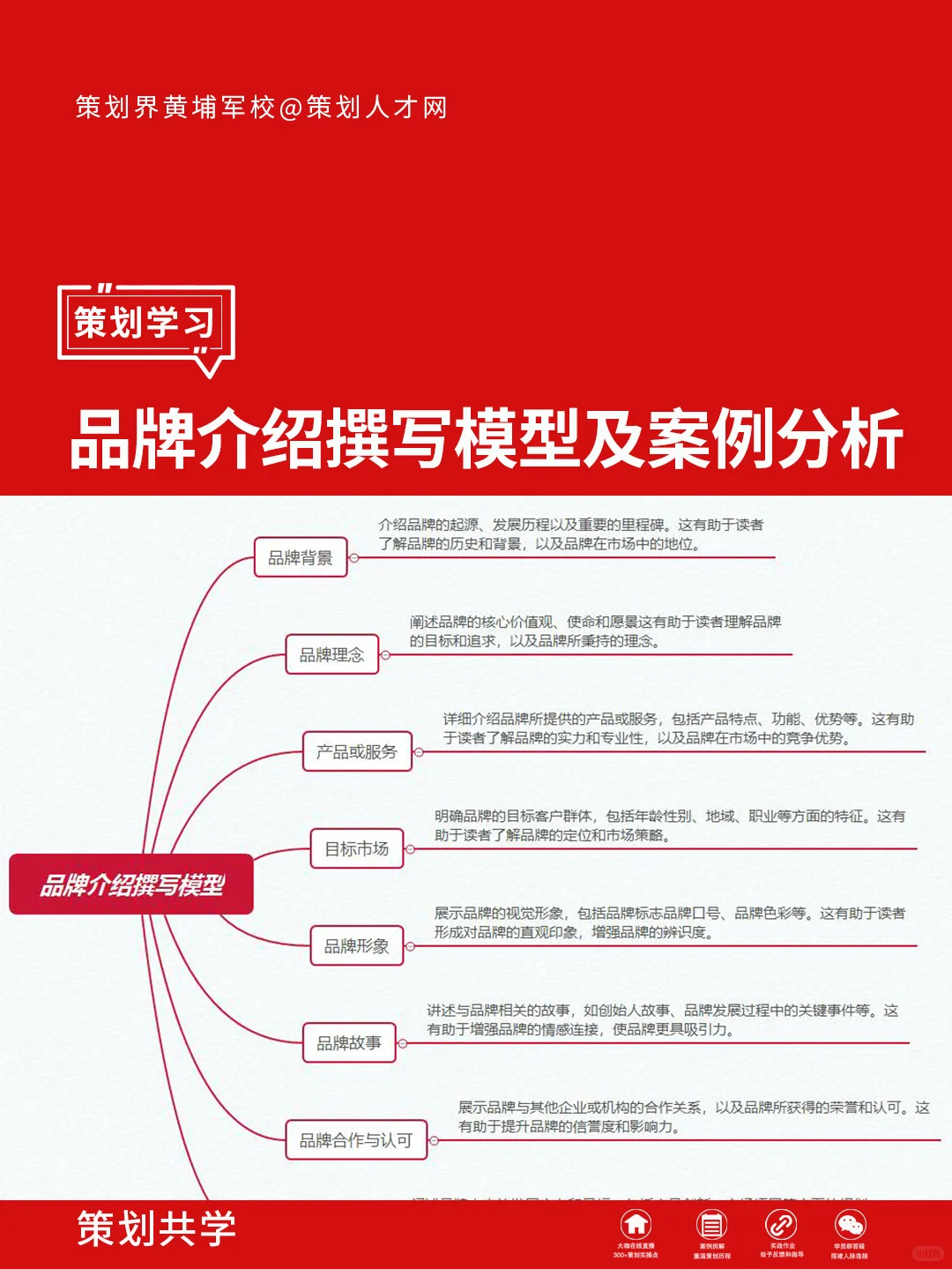 品牌介绍撰写模型及案例分析
