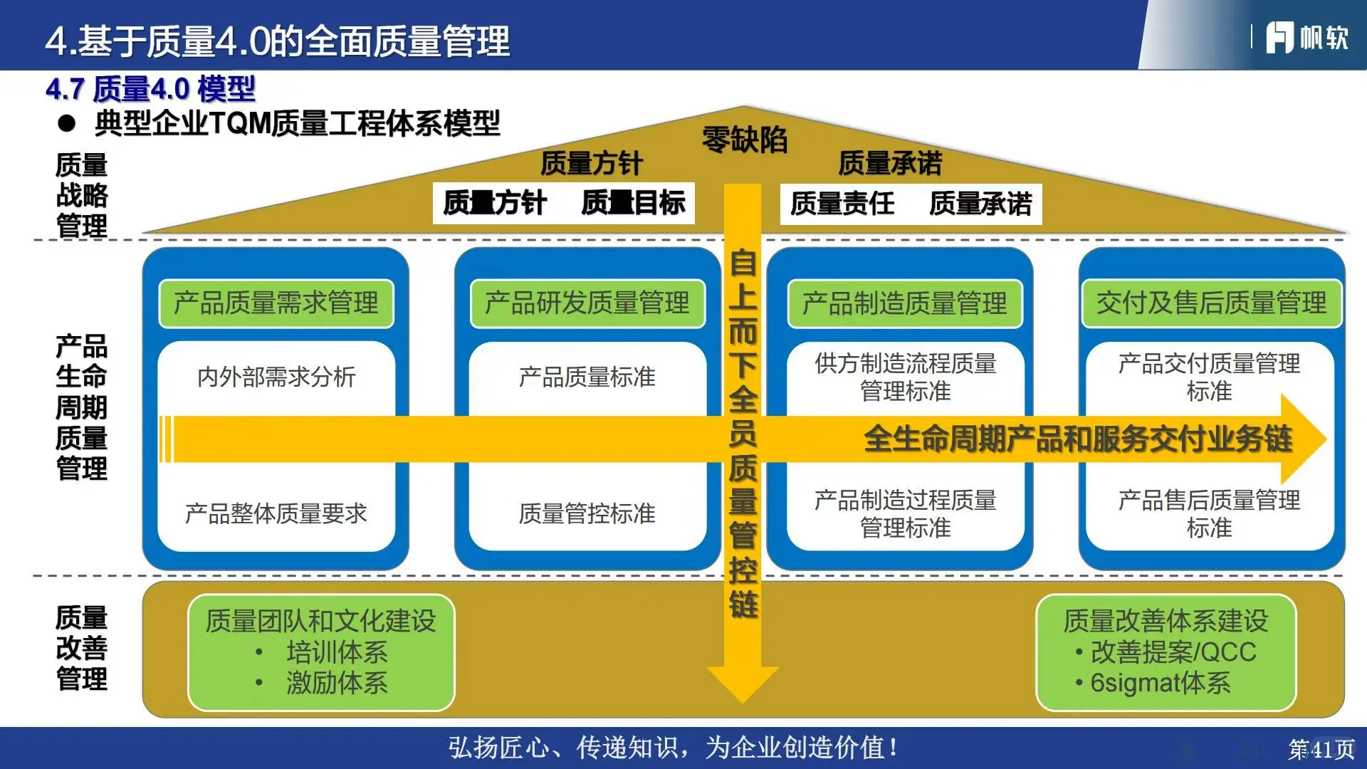 ?2025汽车行业质量管理体系流程与数字化