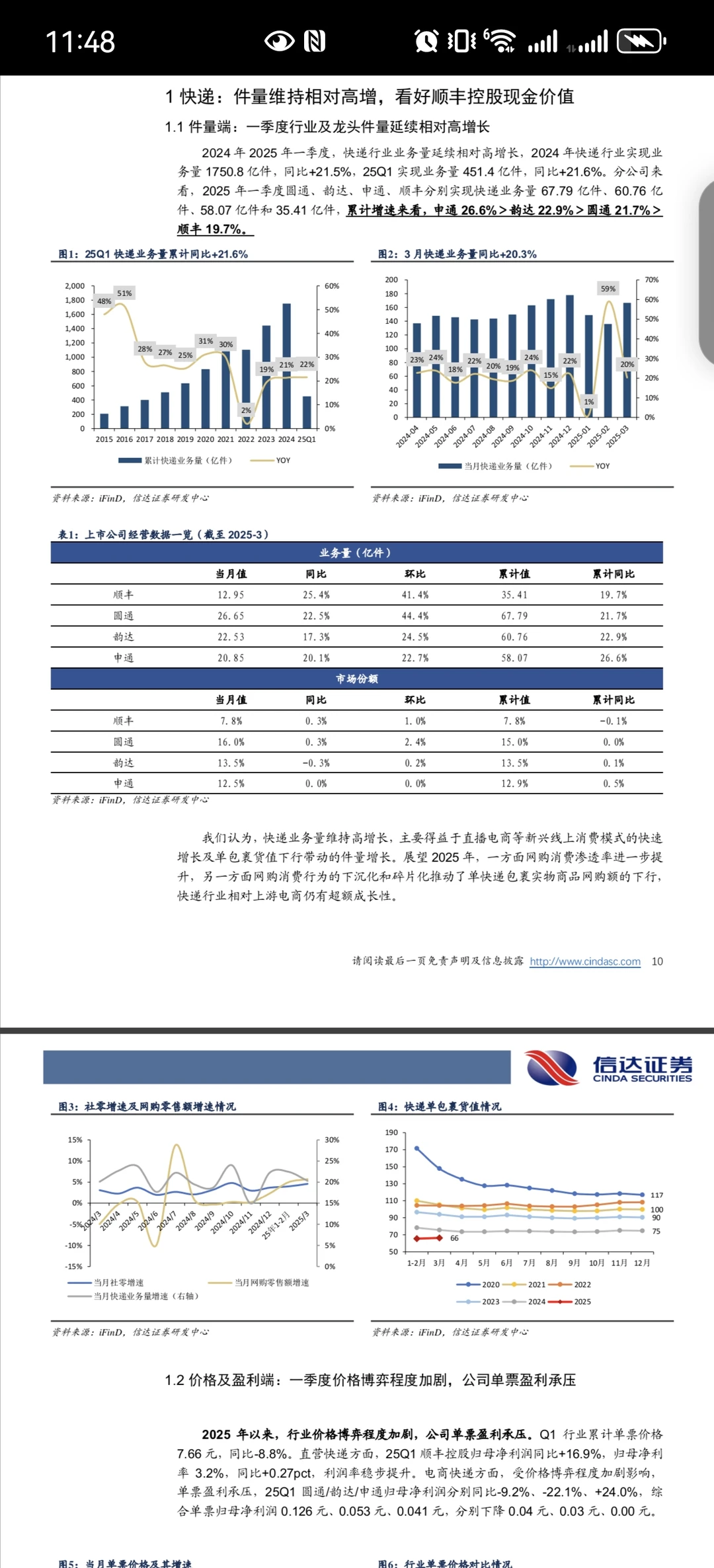交通运输行业一季度总结报告