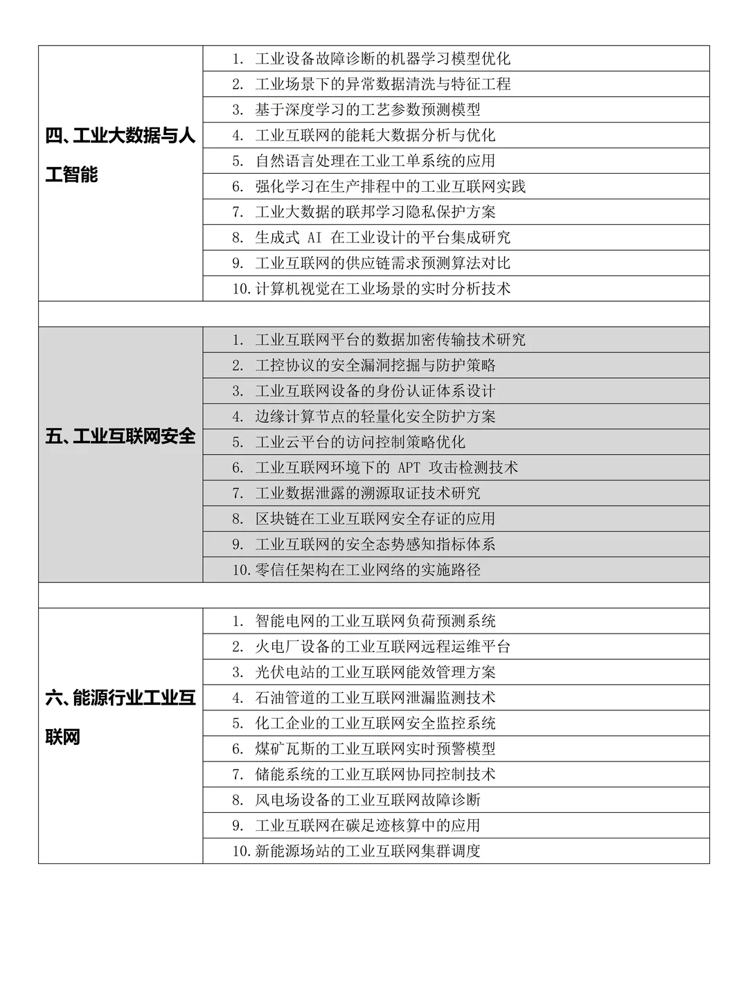 拿去吧❗️工业互联网技术专业有这些选题